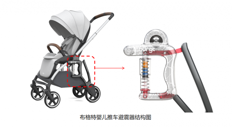 当代年轻人育儿消费观：婴儿车要买真避震的，品牌首选国产的